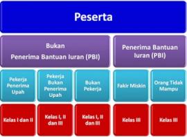 Mengenal Perbedaan BPJS PBI dan Non PBI