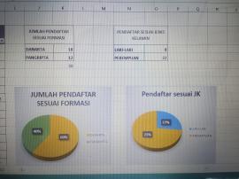 Hari Keempat Pendaftaran Pamong Kalurahan Bejiharjo, Jumlah Pendaftar Capai 30 Orang