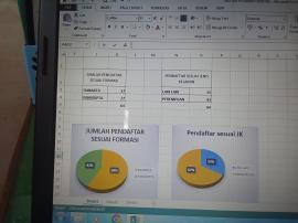 PENDAFTARAN PAMONG KALURAHAN BEJIHARJO RESMI DITUTUP, TOTAL 64 ORANG PELAMAR
